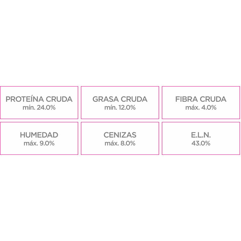 🐶 Nupec Adulto Razas Pequeñas – Croquetas para Perros Pequeños