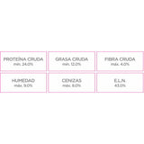 🐶 Nupec Adulto Razas Pequeñas – Croquetas para Perros Pequeños