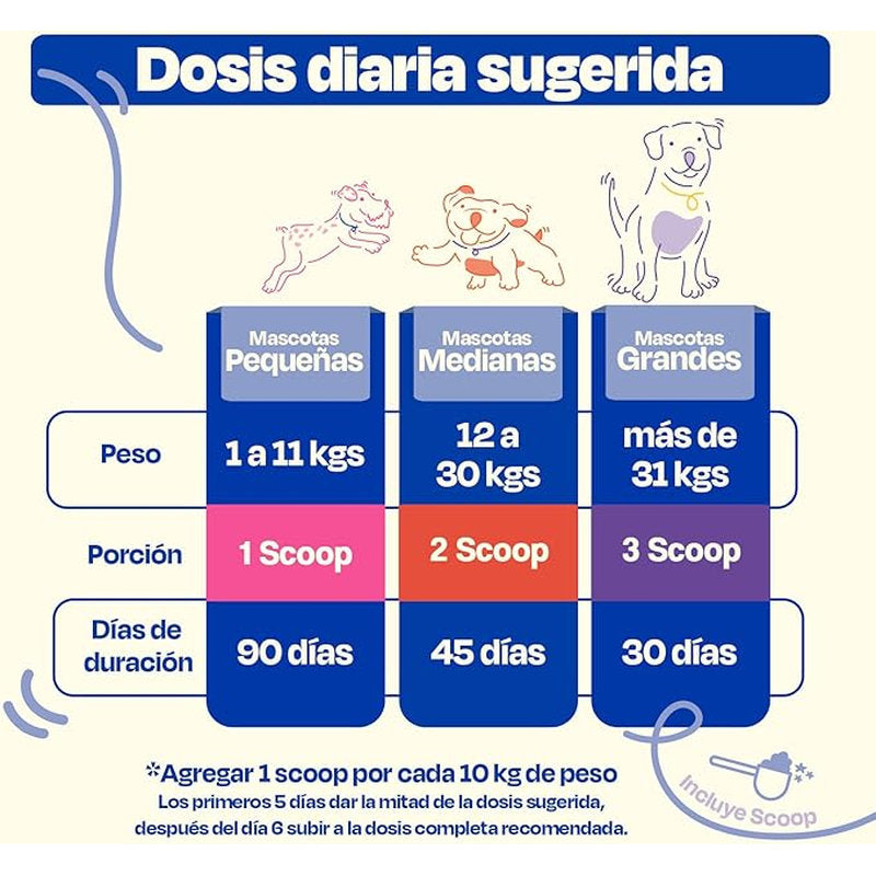 🐶 Dogelthy Multivitamínico 20 en 1 – Salud Completa para Perros