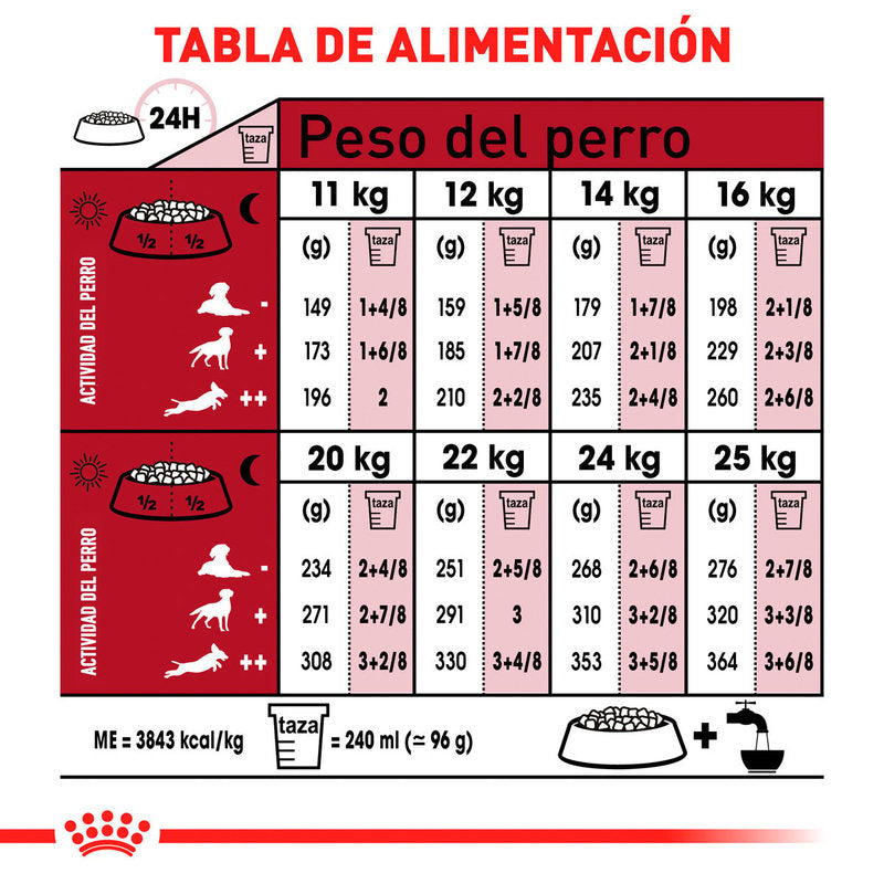🐶 Royal Canin Croquetas Para Razas Medianas