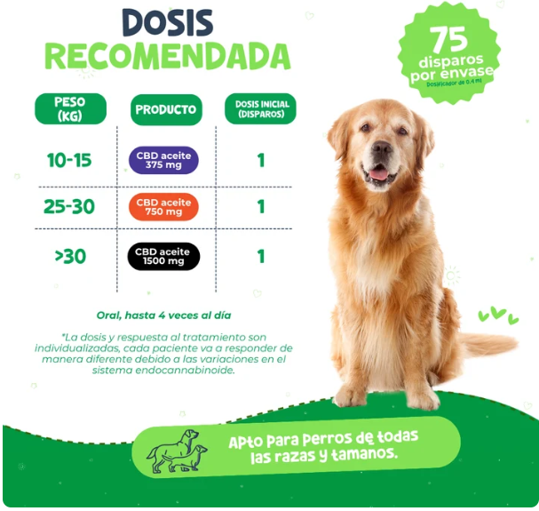 Waggy´s Aceite Calmante para Ansiedad y Dolor en Perros