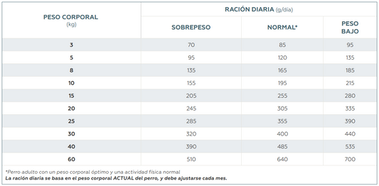 Virbac HPM Dermatology Support  para perro Adulto. Presentaciones de 3 y 12 kg.