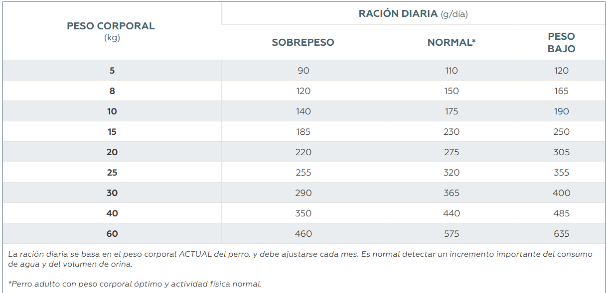 Virbac HPM Urology Dissolution & Prevention - Salud Urinaria para perro Adulto.
