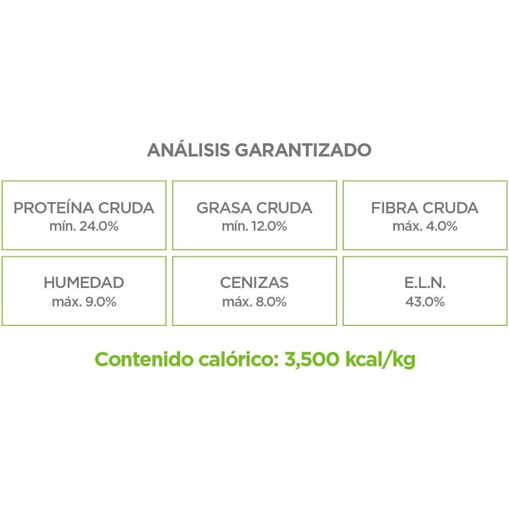 🐶 Nupec Adulto – Alimento Premium para Perros Adultos