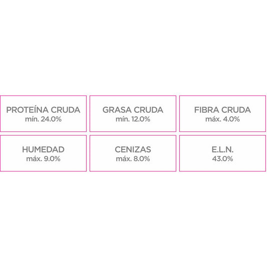 🐶 Nupec Adulto Razas Pequeñas – Croquetas para Perros Pequeños