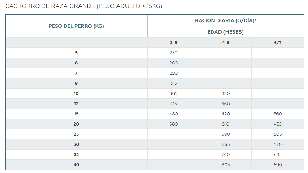 Virbac Alimento HPM Baby Large & Medium, para cachorro. Bolsa 12 kg