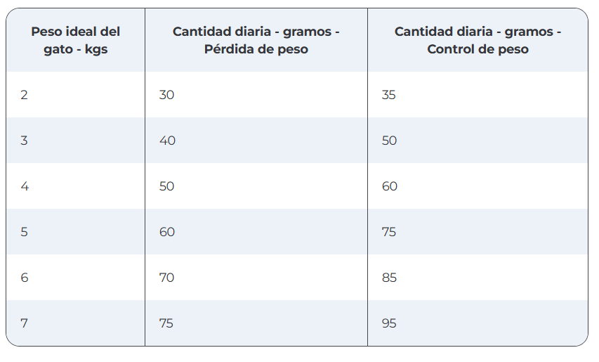 Hill's Gato, Alimento para el Control de bolas de Pelo. Bolsa de 3.1 kg