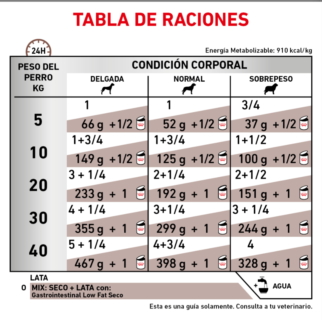 Royal Canin Veterinary Diet. Alimento Húmedo Gastrointestinal