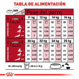 🐶 Royal Canin Croquetas Para Razas Medianas